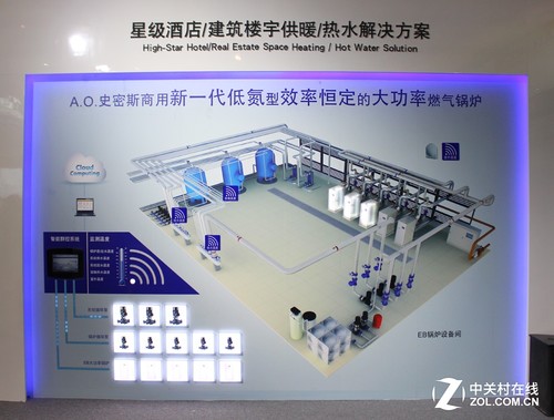 建筑樓宇供暖/熱水解決方案